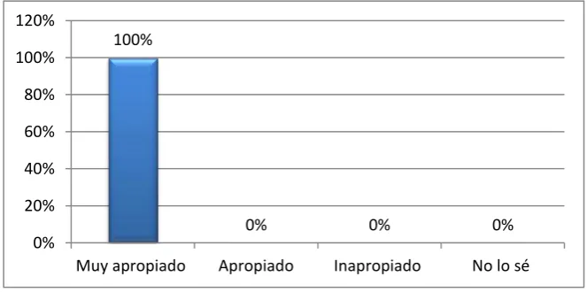 CUADRO Nº 4 