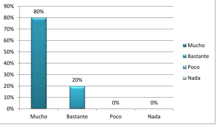 CUADRO Nº 7 
