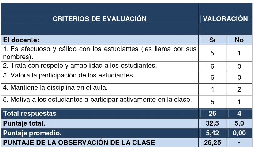 TABLA Nº 3 