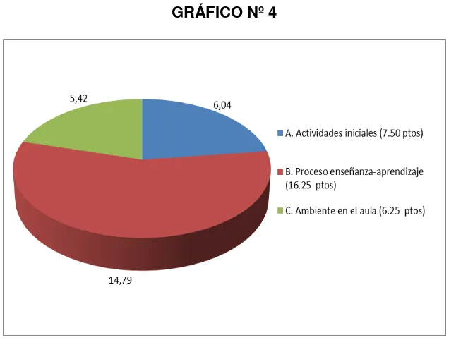 TABLA Nº 4  