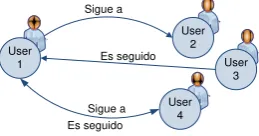 Figura.  15 Funcionamiento de twitter  