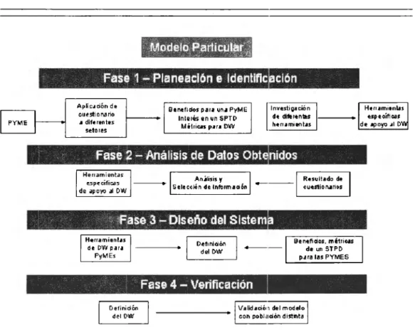 Figura  1.1  Modelo Particular 