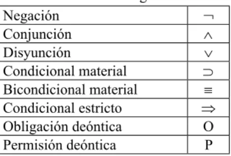 Tabla 1. Conectores lógicos clásicos