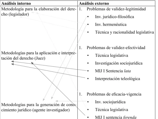 Figura 2. Análisis interno y externo