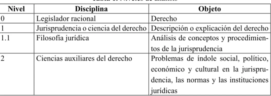 Tabla 1. Niveles de análisis