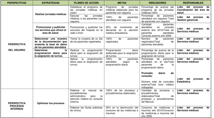 Cuadro 3.1 CUADRO DE MANDO INTEGRAL  