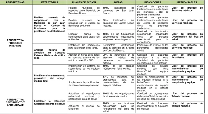 Cuadro 3.2 CUADRO DE MANDO INTEGRAL (continuación)