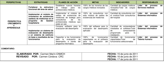 Cuadro 3.4  CUADRO DE MANDO INTEGRAL (continuación)