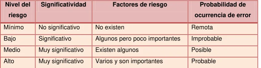 Cuadro: 2.1   