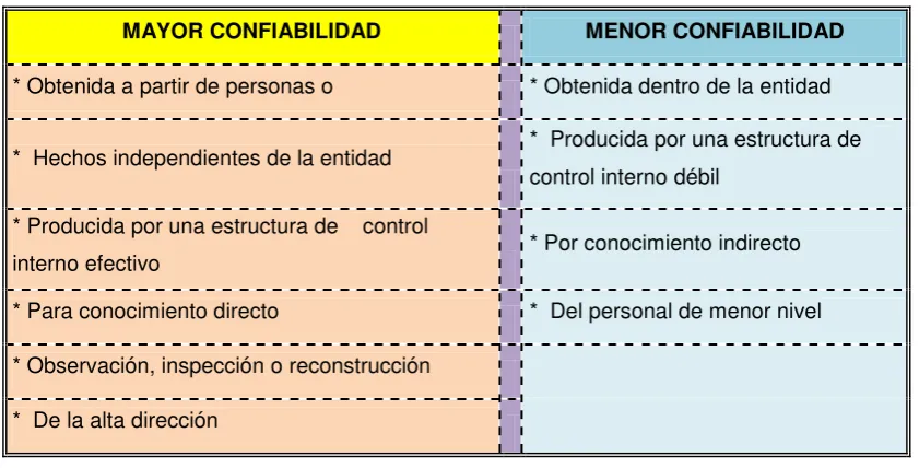 Cuadro: 2.2  