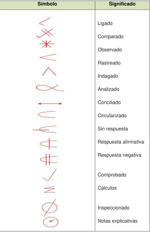 Cuadro: 2.3 MARCAS DE AUDITORIA  