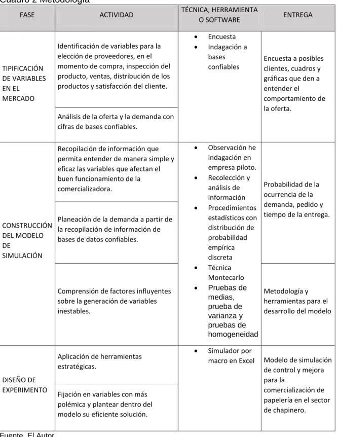 Cuadro 2 Metodología 