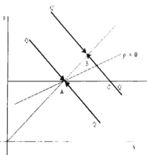 Figura 2.1.  Modelo  de  Dornbusch  y  sobrcrreacción  del  t.ipo  de cambio. 