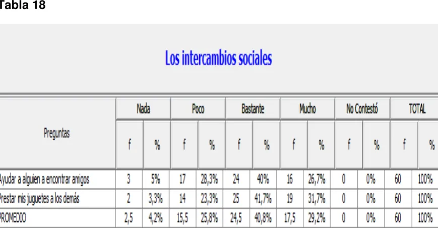 Tabla 18 