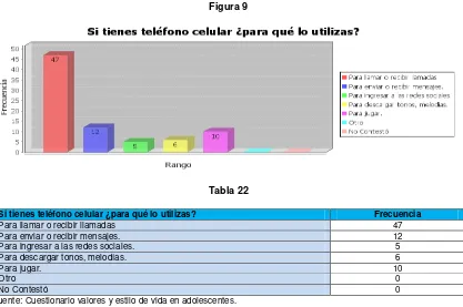 Tabla 22 Si tienes teléfono celular ¿para qué lo utilizas? 