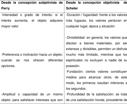 Cuadro N° 2 