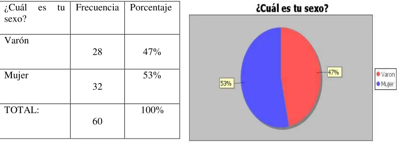 TABLA 2: Edad Gráfico 2 