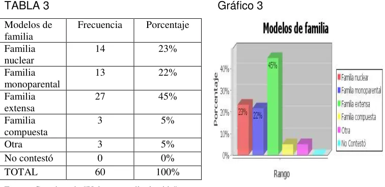 TABLA 3        Gráfico 3 