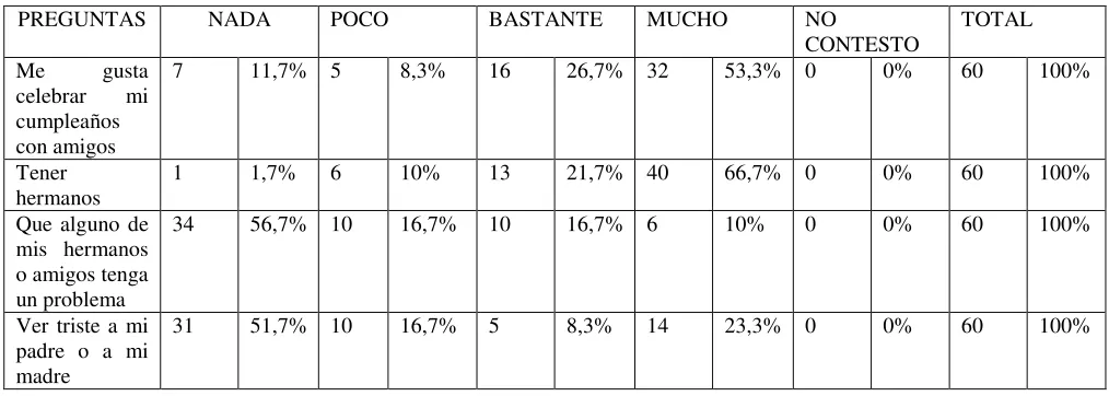Tabla 4: Importancia de la familia 