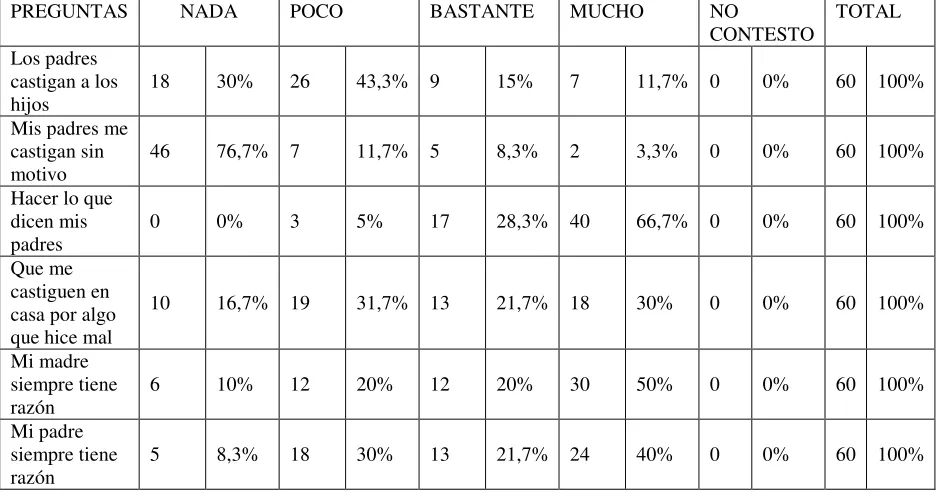 Tabla 6: La disciplina familiar 