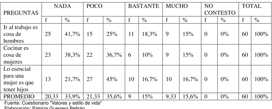 TABLA 9: LA PERCEPCIÓN DE LOS ROLES FAMILIARES 