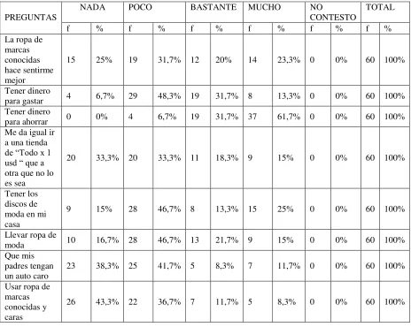 TABLA 10: VALORACION DE LAS COSAS MATERIALES 