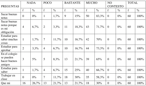 TABLA 11: VALORACIÓN DEL MUNDO ESCOLAR 