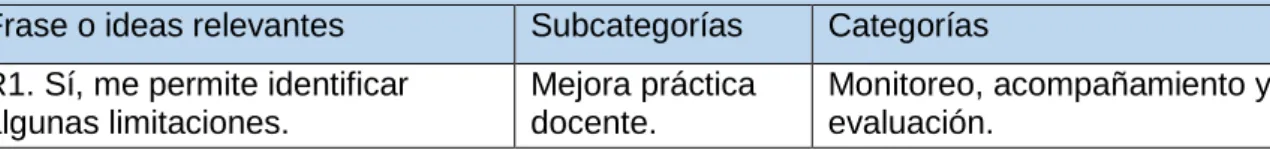 Cuadro de categorías   
