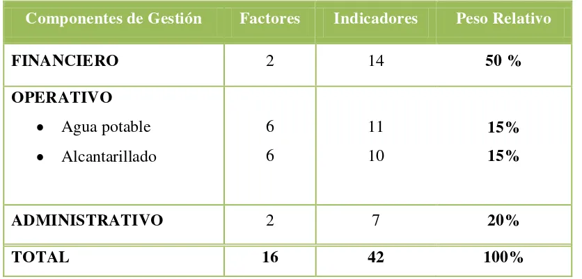 Tabla 3. Ponderaciones de los Componentes de la EBM 