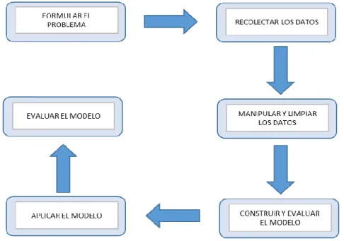 Gráfico 1: Proceso lógico para elaborar un modelo 