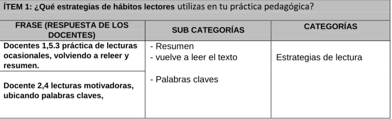 Cuadro de categorización y subcategorización 