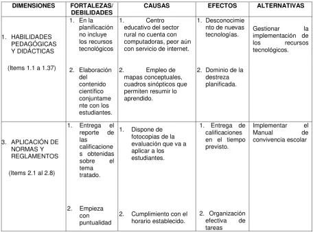 cuadros sinópticos que permiten resumir lo aprendido. 