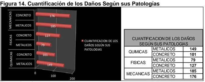 PEATONALES OBJETO DE ESTUDIO - CUANTIFICACION DE LOS DAÑOS SEGÚN SUS ...