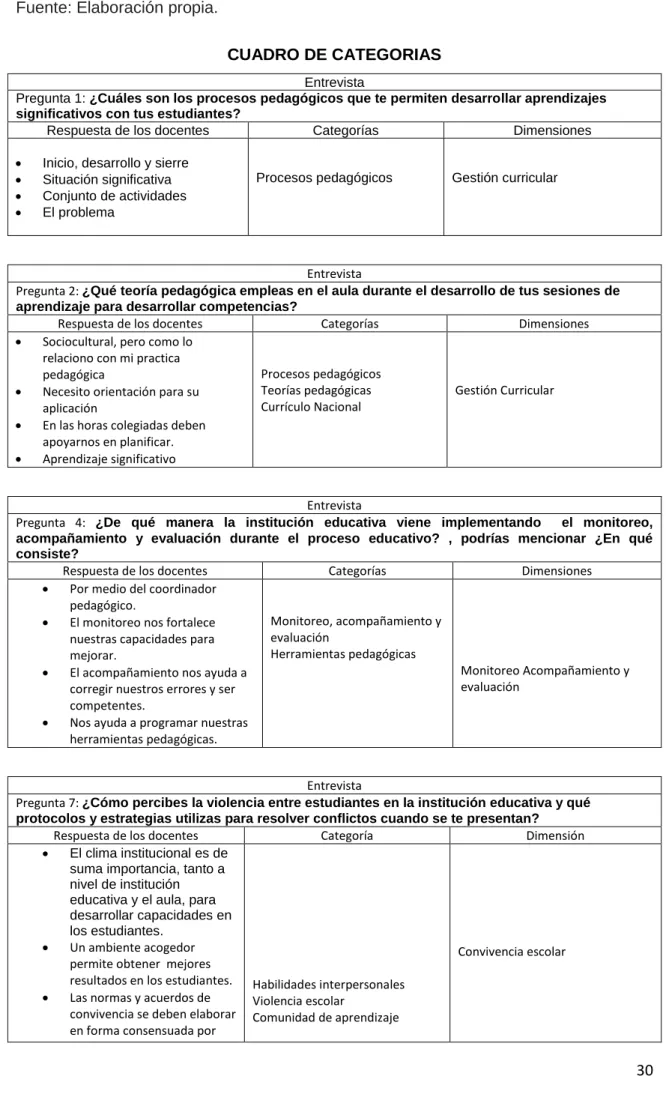 CUADRO DE CATEGORIAS 