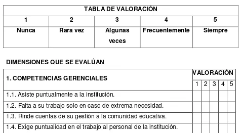 TABLA DE VALORACIÓN 