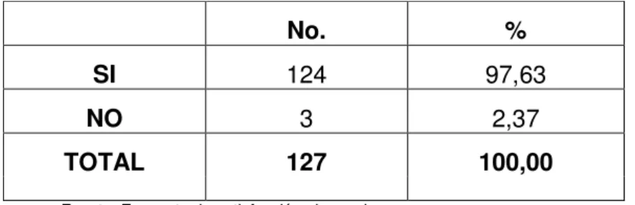 Tabla  2.  Porcentaje  de  satisfacción  del  usuario  en  el  Departamento  de  Radiodiagnóstico e Imagen del Centro de Atención Ambulatorio San Juan IESS,  de enero a agosto de 2012