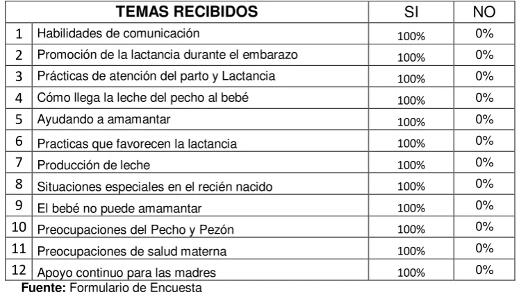 Tabla Nº 2 
