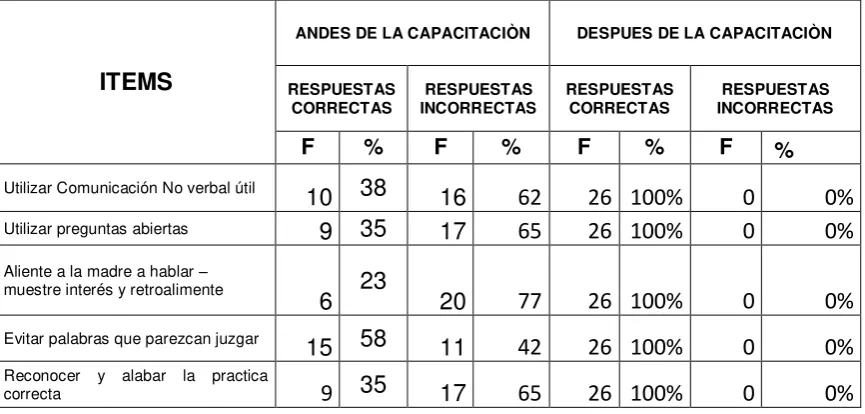 Tabla Nº 3 