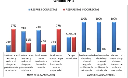 Tabla Nº 4 