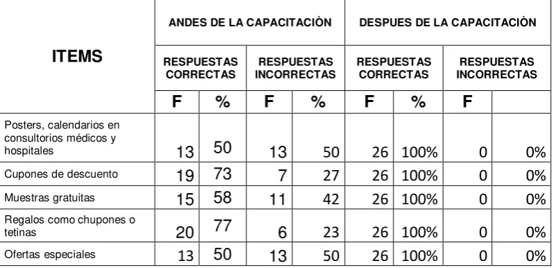 Tabla Nº 5 