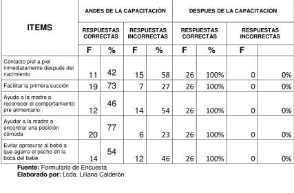 Tabla Nº 6 