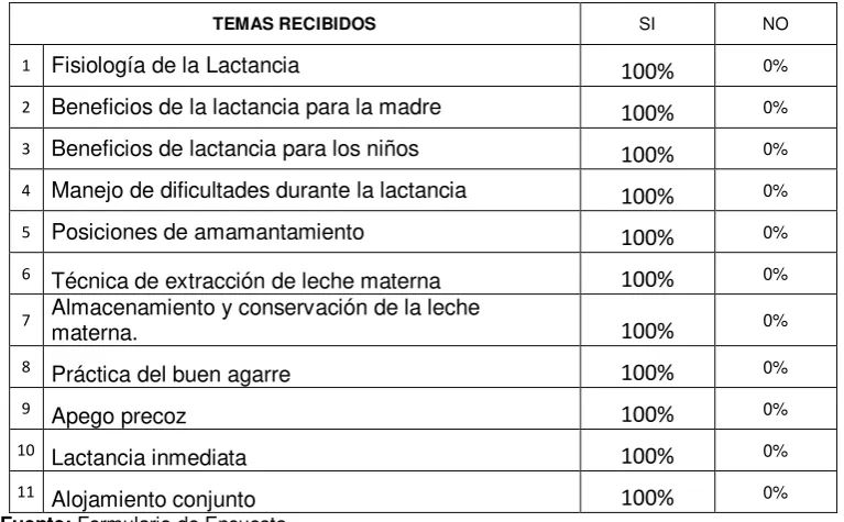 Tabla Nº 8 