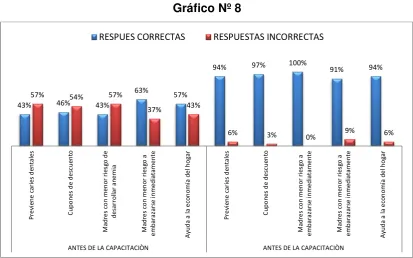 Tabla Nº 10 