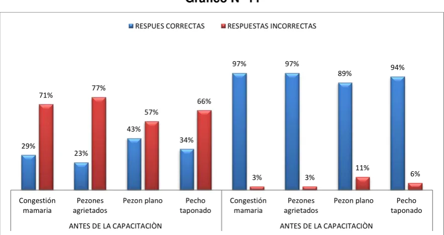Tabla Nº 11 