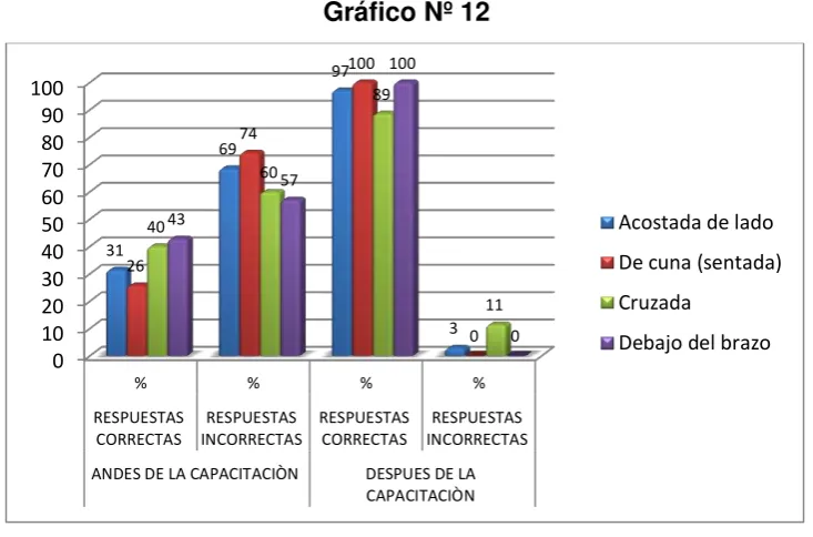 Tabla Nº 12 