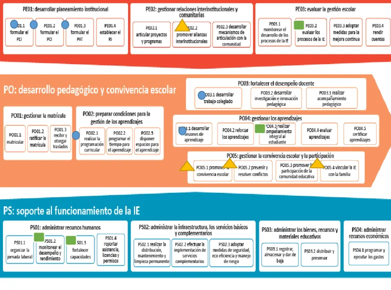 Cuadro de categorización   