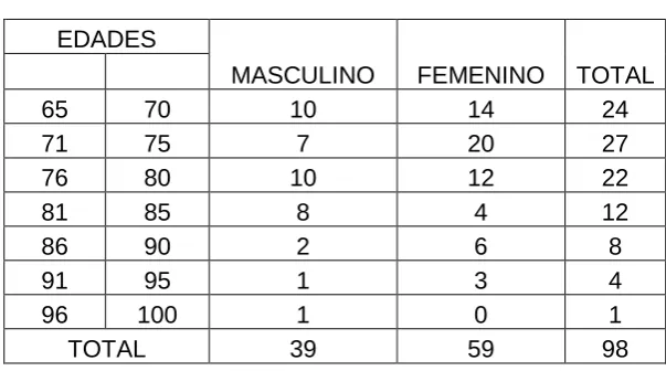 TABLA Nº 1 