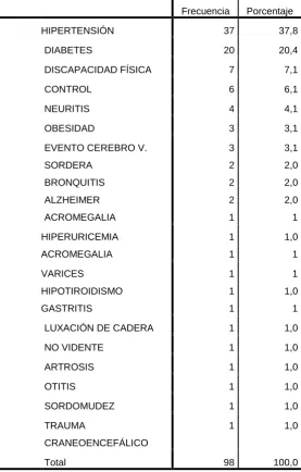 TABLA Nº 2 