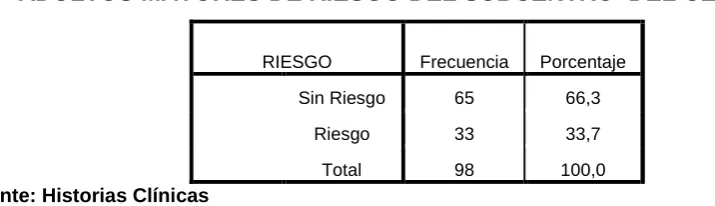TABLA Nº 3 