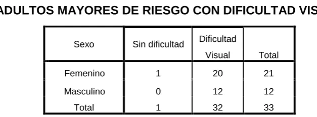 TABLA Nº 5 